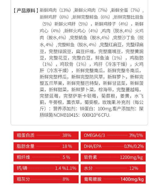 狗粮配方你选对了吗？三分钟教你看懂买狗粮应该怎么选