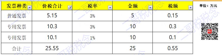 发票新规7月实施,发票最新政策规定