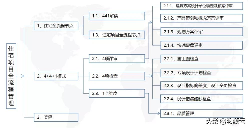 文德控股集团在哪里,安徽文德控股有哪些楼盘