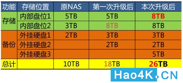 西部数据elements8tb,西部数据wdelementsse2tb评测