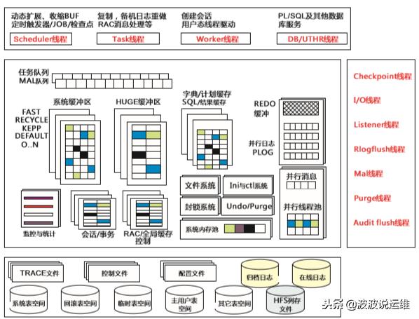 达梦数据库是基于什么数据库,达梦数据库是国产数据库吗