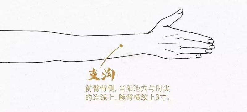 浑身痛按哪个穴道能过来,浑身痛四肢酸痛无力按什么穴位