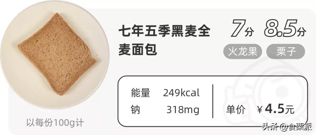 市场上真正的全麦面包推荐,全麦面包推荐哪款