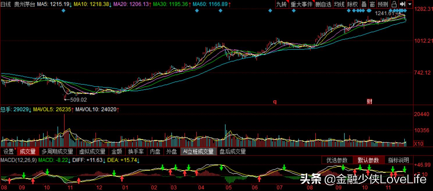 为什么大家不买100ml茅台,为什么我不会喝白酒