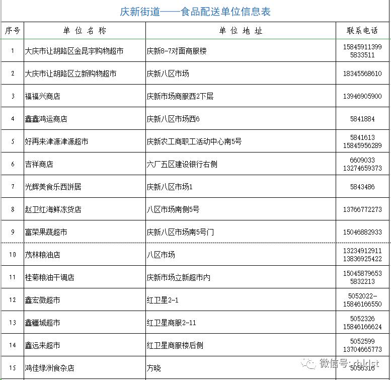 商超配送中心的配送流程,商超同城配送流程