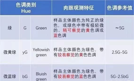 祖母绿沃顿绿值得收藏吗,木佐祖母绿和沃顿绿哪个值得入手