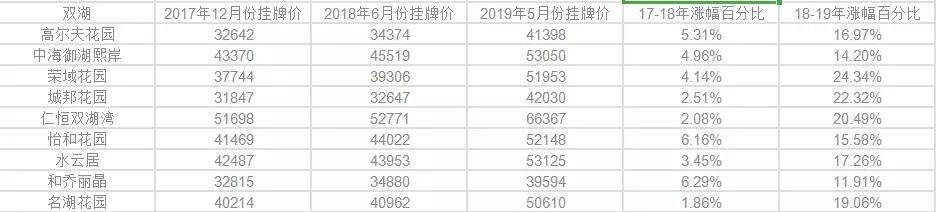 苏州园区湖滨一号二手房房价多少,园区二手房璞墅最新房价