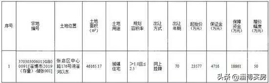 淄博张店区中小学划片,2022张店中小学划片查询