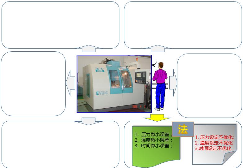 iatf16949过程分析常用的两种工具,如何讲iatf16949控制计划