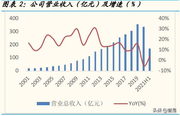 华东医药研发新消息,华东医药2023研发投入