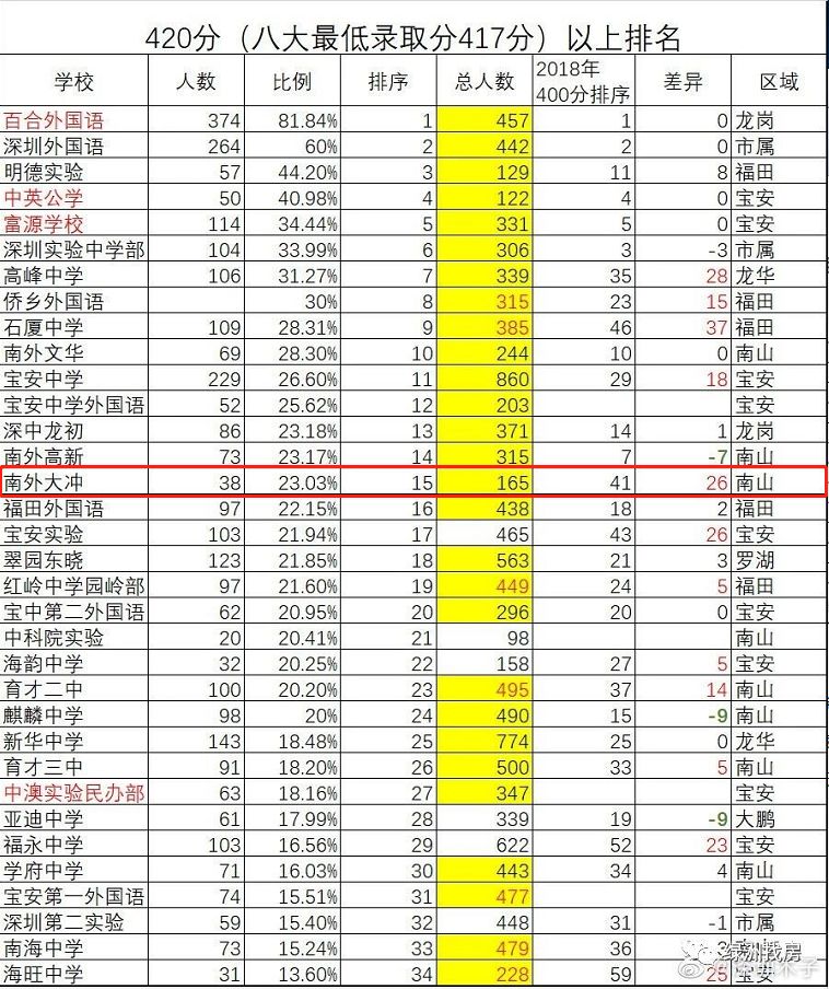 南外教育集团,南外集团第二实验学校