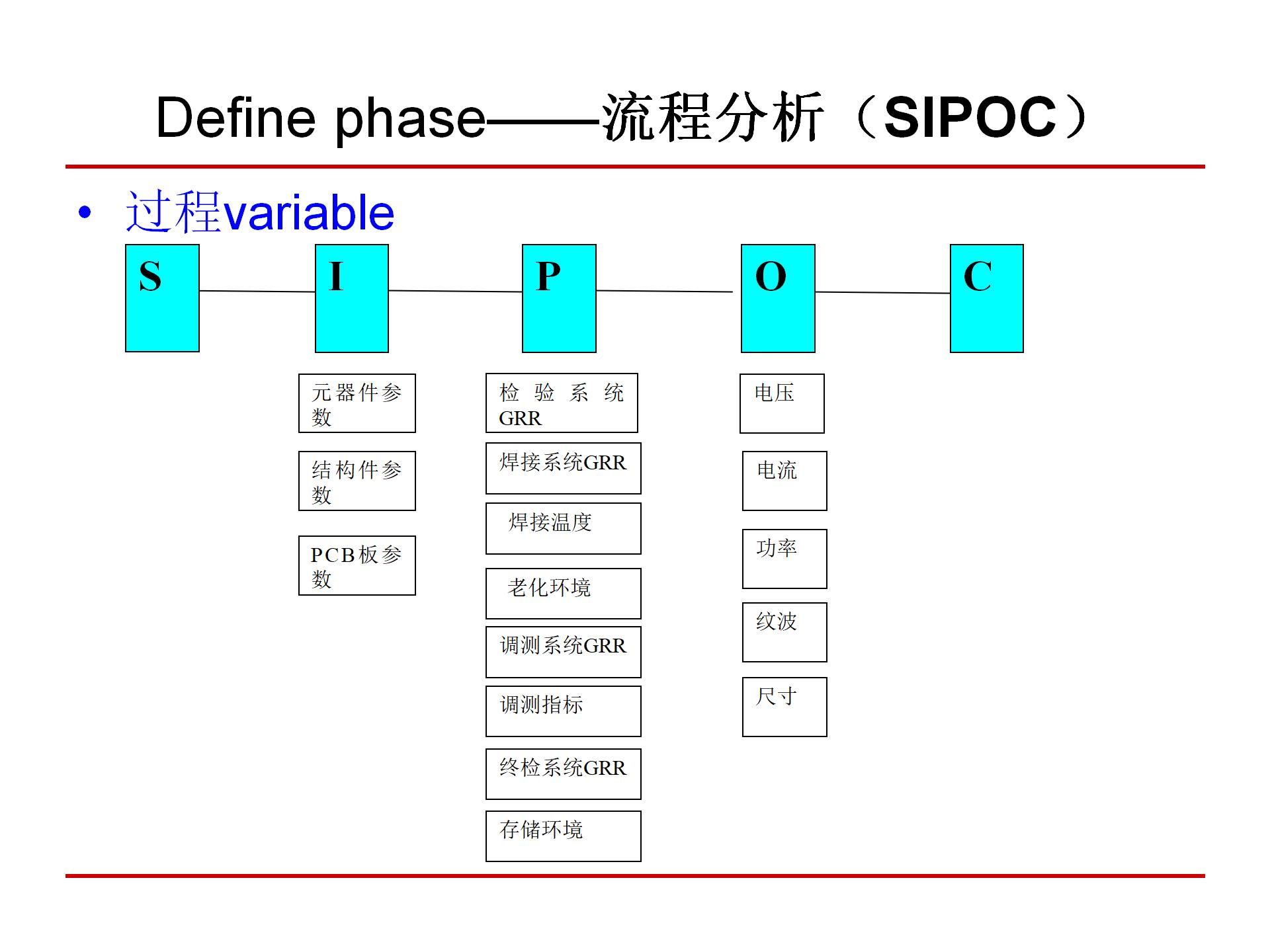 六西格玛质量管理,6西格玛管理培训视频