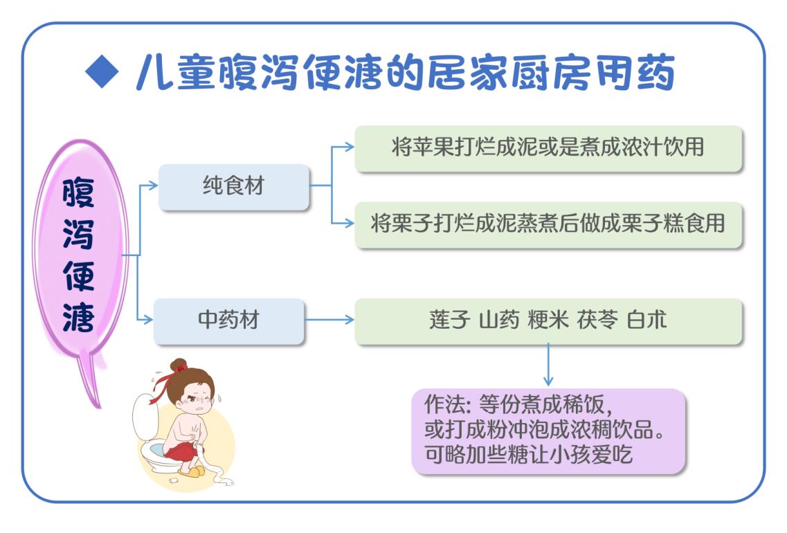 跟美国儿科医生学育儿听书,跟中医专家学中医