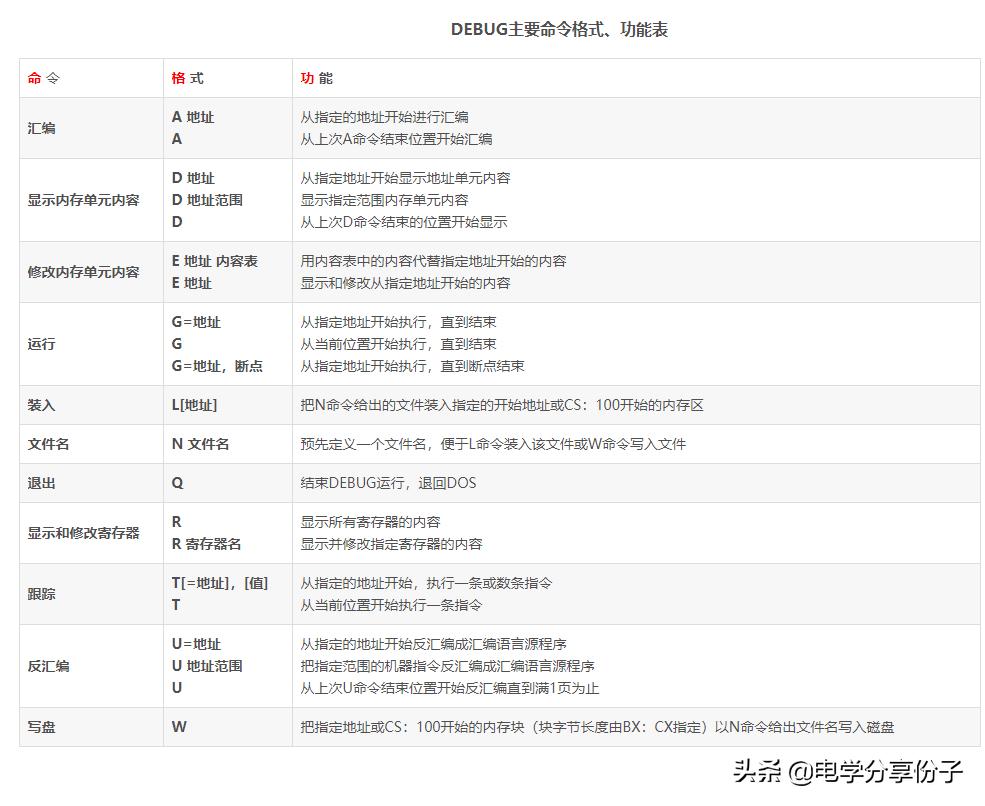 汇编语言编写程序的步骤,汇编语言程序代码大全