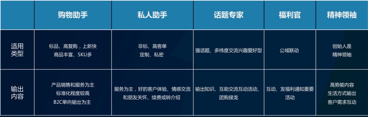 企业微信如何发表顾客朋友圈,企业微信如何开通客户朋友圈