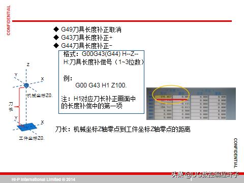 cnc加工中心主程序编程入门自学,零基础学习cnc加工中心宏程序
