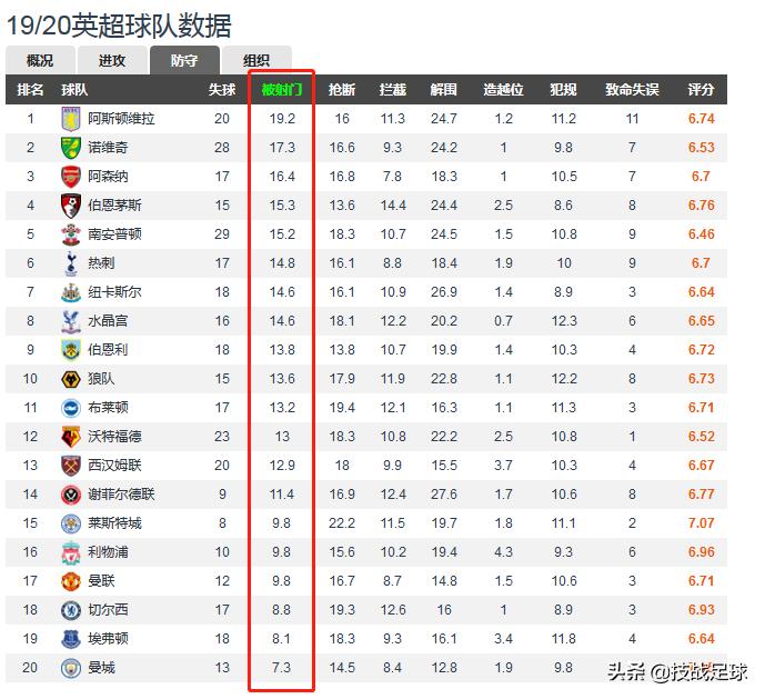 三支升班马全部保级成功,谢菲尔德联怎样才能保级
