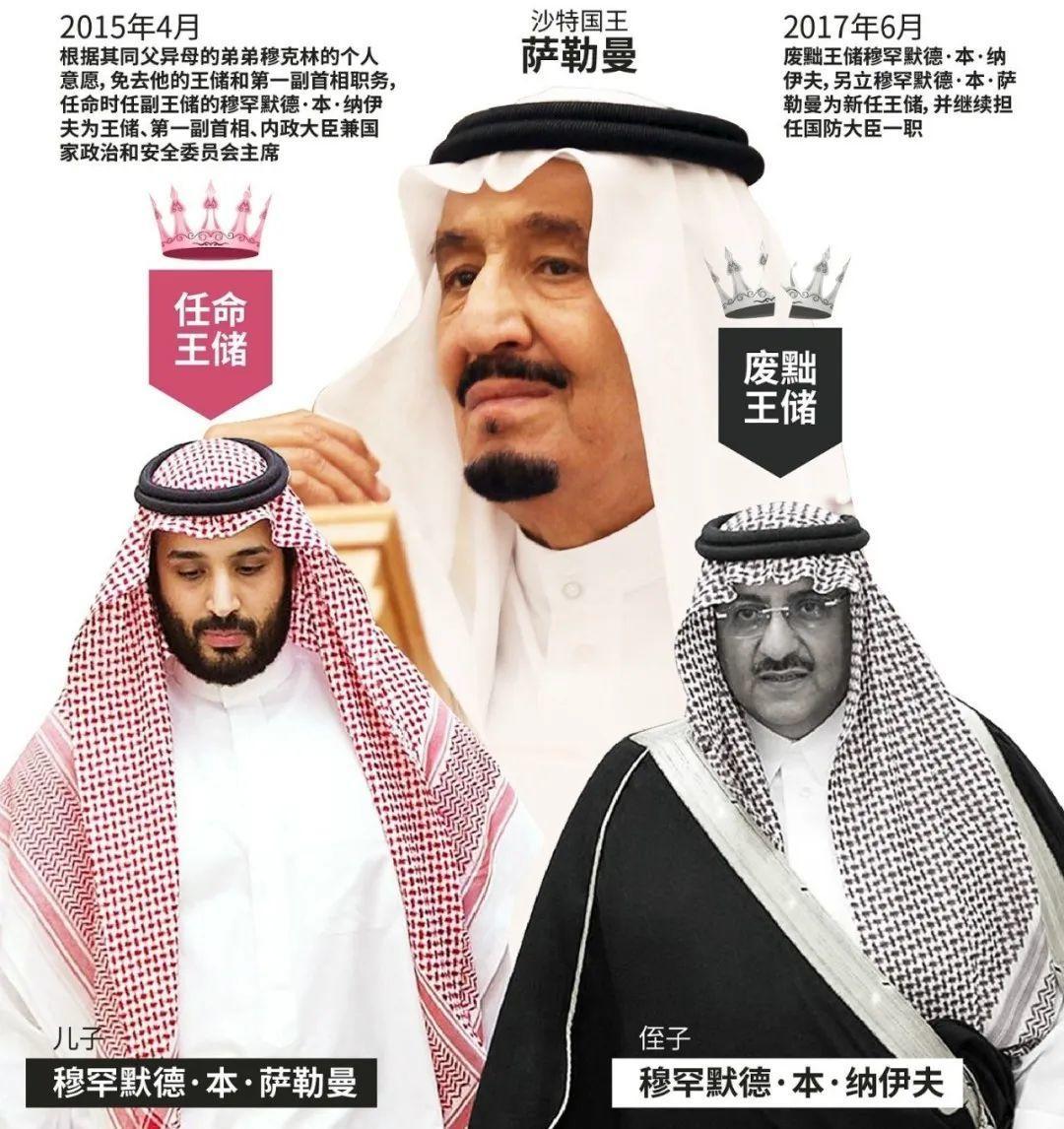 油价十八年来最低，但沙特为什么不肯多卖给中国？