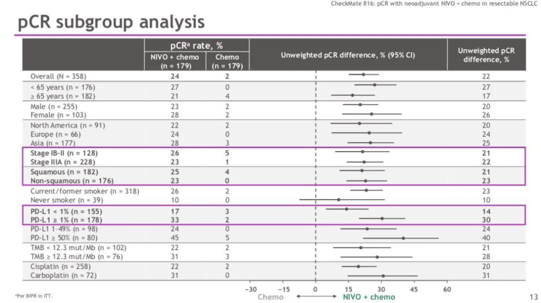 李医生谈肺癌全集,赵军医生讲肺癌术后辅助治疗