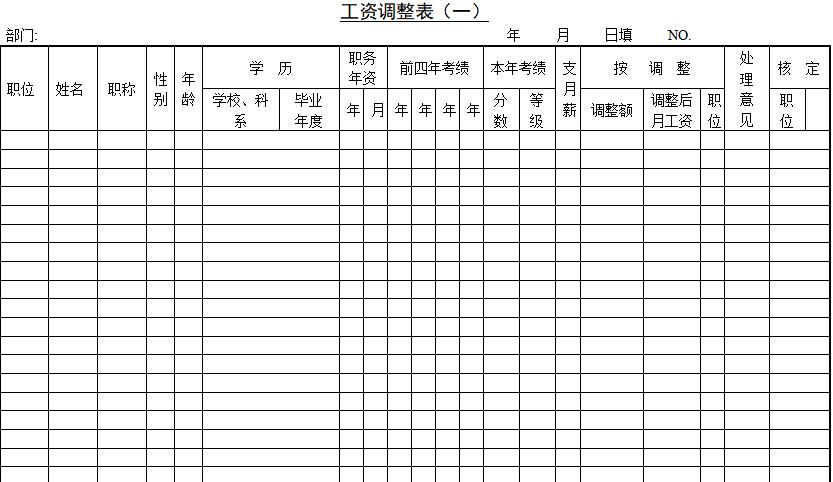 手工做账excel财务表格,财务常用表格大全集