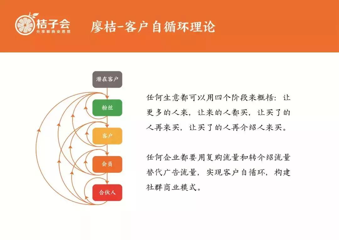 大咖都认可的实力派:《廖桔-社群商业模式藏宝图》3.5版上线
