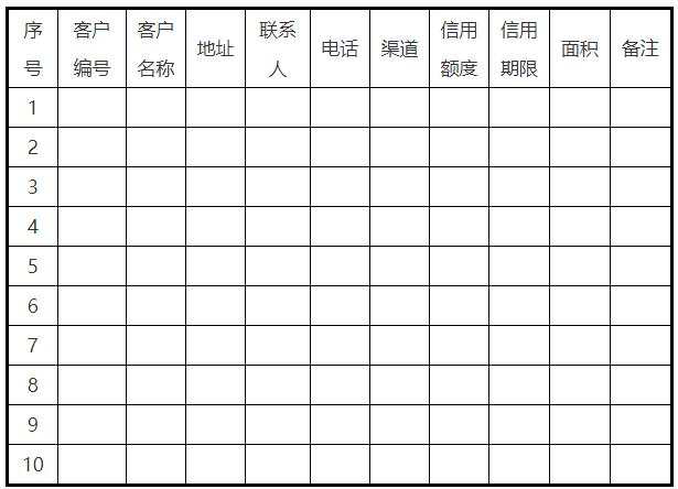 终端销售葵花宝典之进阶篇心得,终端销售工作思路和规划
