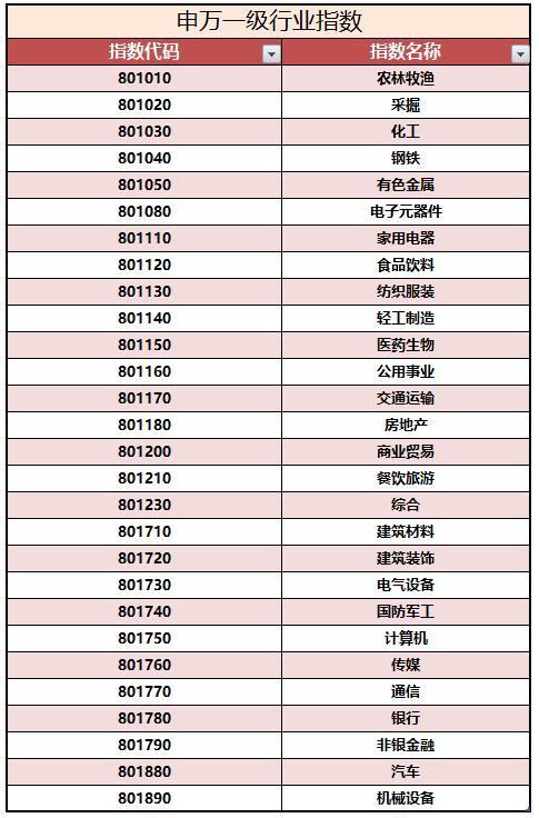 哪几种行业基金比较好,基金行业板块划分