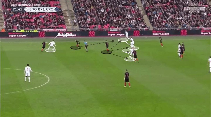英格兰vs克罗地亚进球预测,英格兰vs克罗地亚的进攻方式