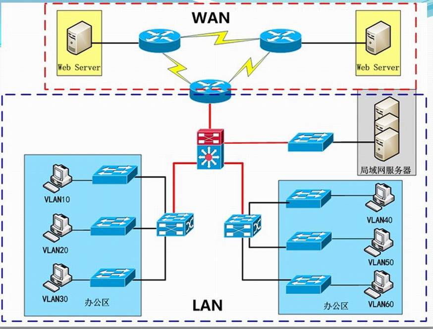 一文带你读懂,win7家庭高级版和旗舰版区别