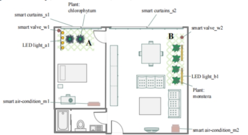 智能家居云端应用开发,智能家居全栈应用开发