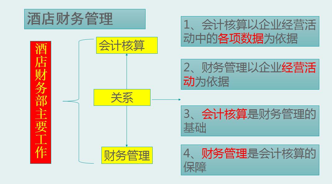 小规模酒店会计整个做账流程,酒店会计做账流程视频教学全套