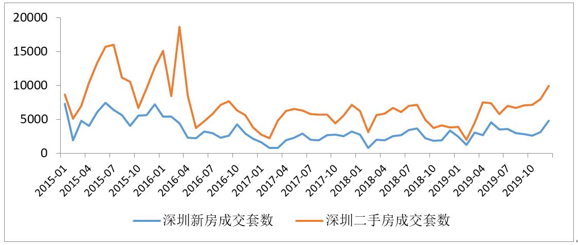 楼市大猜想2020年楼市走向,买房必看2020年楼市八大预测
