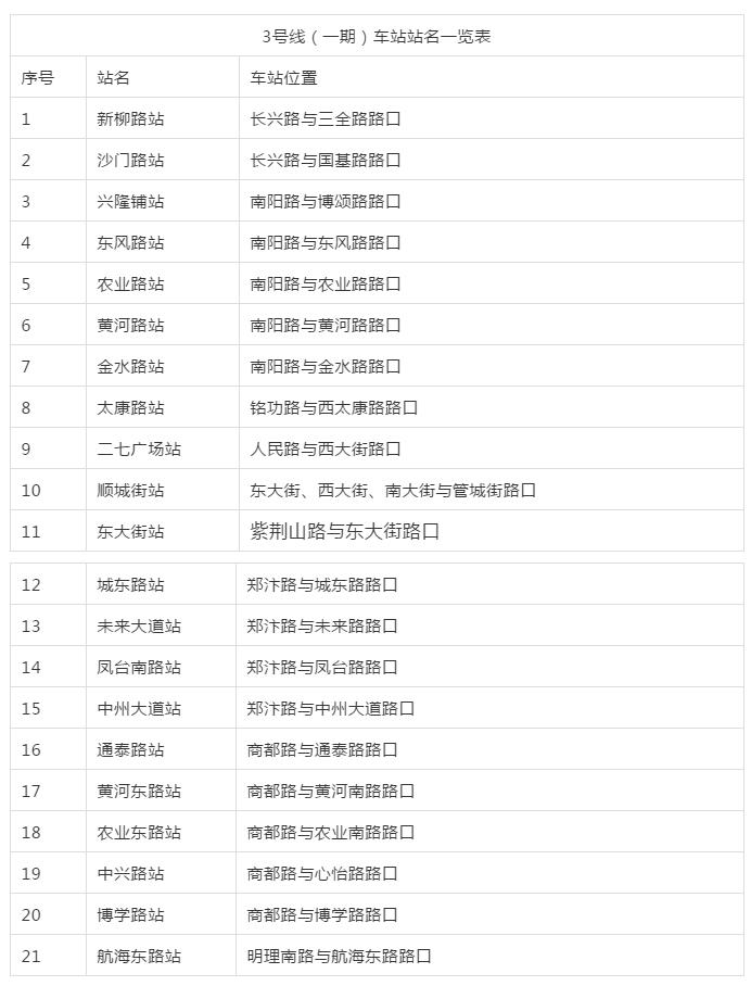 地铁3号线附近有哪些新盘,3号线周边地铁盘