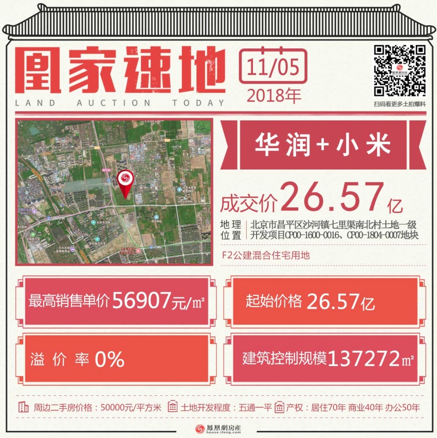 北京小米土地拍卖,小米拍北京地块