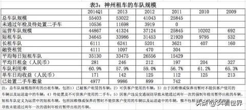 ofo和摩拜背后的企业,神州租车和共享汽车哪个划算