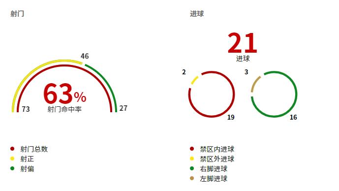 曼联三叉戟高清视频,曼联重造前场三叉戟