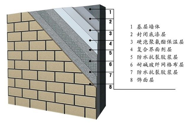 「元素家族——连载41」炙手可热的复合材料：聚氨酯