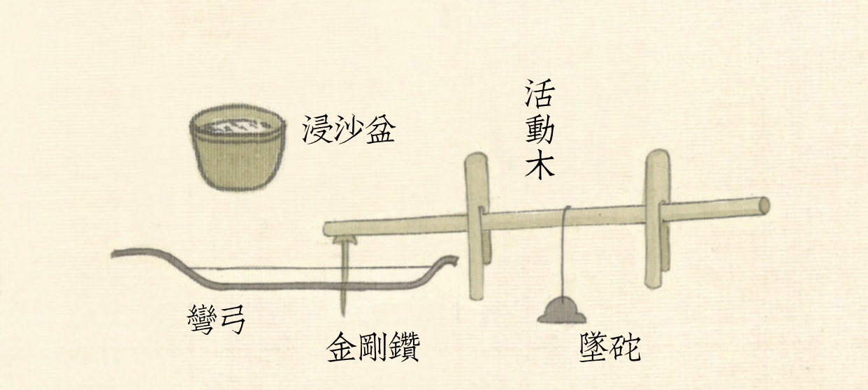 玩老玉必看图解古人制玉12道工序,历代琢玉工艺的特点