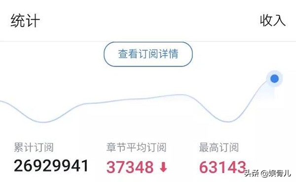 这年头,均订几万的网络小说,都只能算是扑街的“渣渣”了?