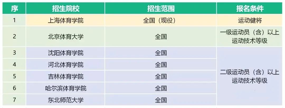 体育单招最新消息2024,2023年体育单招最新消息
