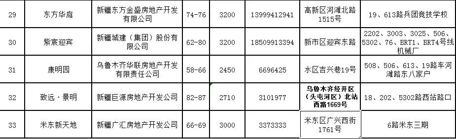 乌鲁木齐经济适用房35批最新,乌鲁木齐2022年经济适用房的价格