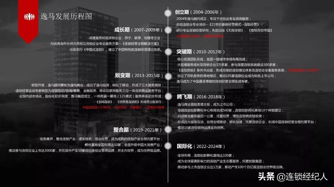 逸马集团简介,逸马集团董事长