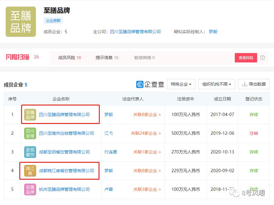 火锅店很挣钱吗为什么明星都开,明星开的火锅店生意有多火爆