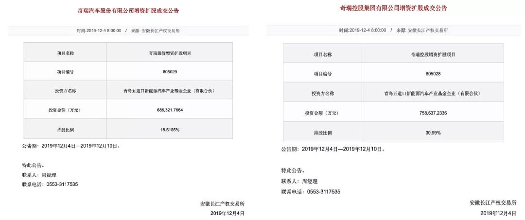 奇瑞易主新股东是谁,奇瑞易主新股东名单