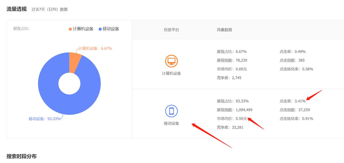 淘宝直通车如何预估预算,直通车测图预算
