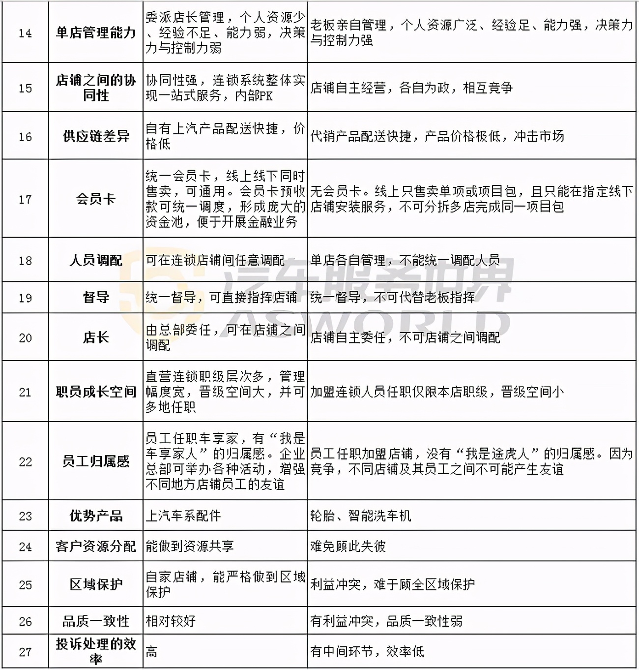 车享家南京再开新店！正在自救的车享家，仍值得看好么？