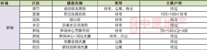 2021年深圳下半年打新,深圳下半年打新排行榜
