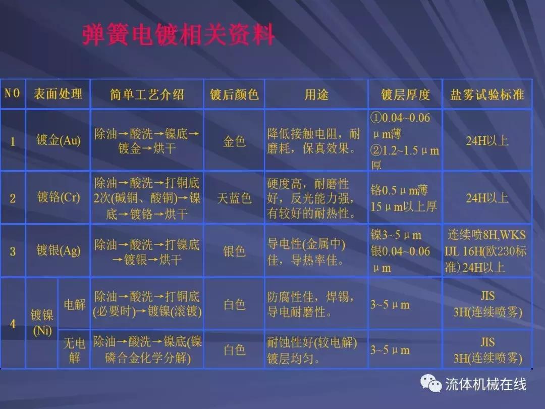 弹簧设计注意事项图片,弹簧设计计算实例