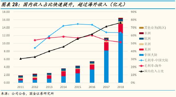 万孚生物2023年目标价,万孚生物最新上市消息