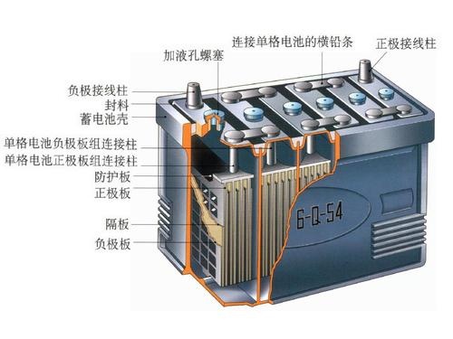 汽车充电的电从哪来,汽车充电系统是什么